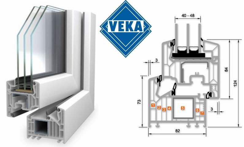 VEKA82